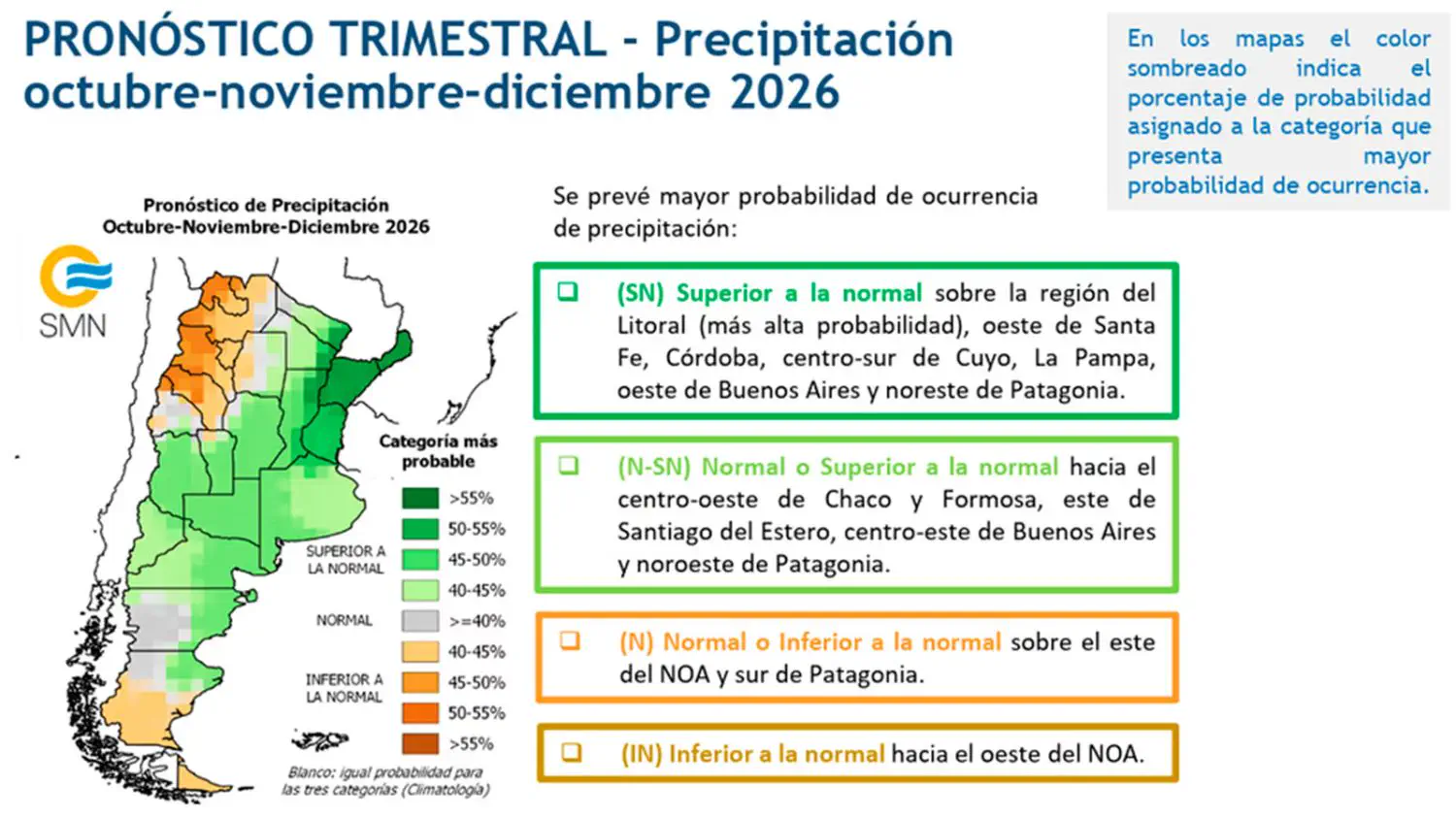 La dinámica de El Niño para el cierre de 2026