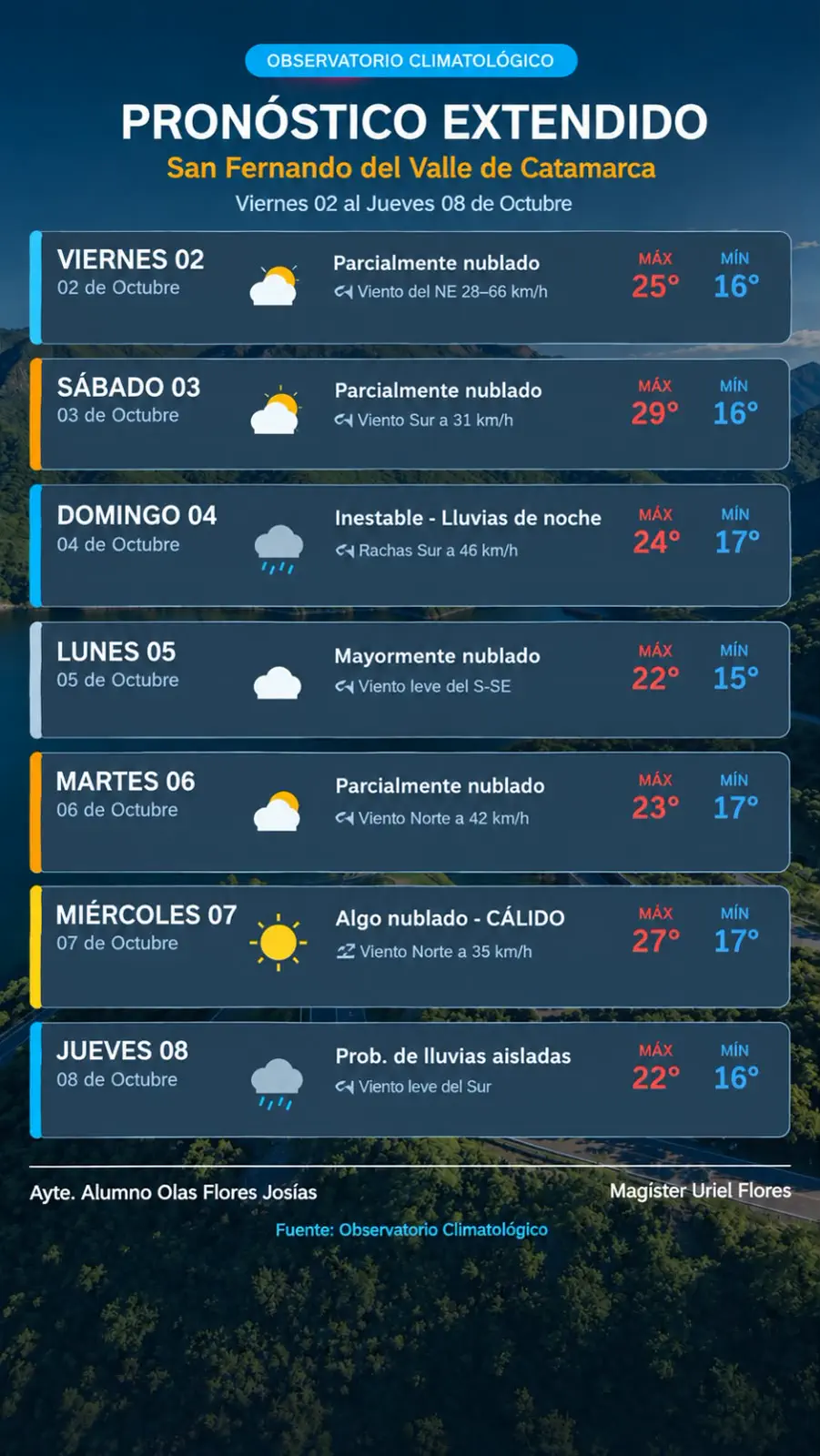 placa informativa del clima en Catamarca