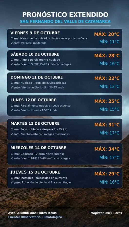 placa informativa del clima en catamarca