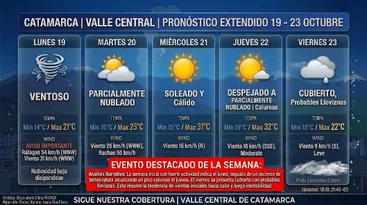 Placa informativa Pronóstico extendido para el Valle Central de Catamarca desde el lunes 19 hasta el viernes 23 de octubre