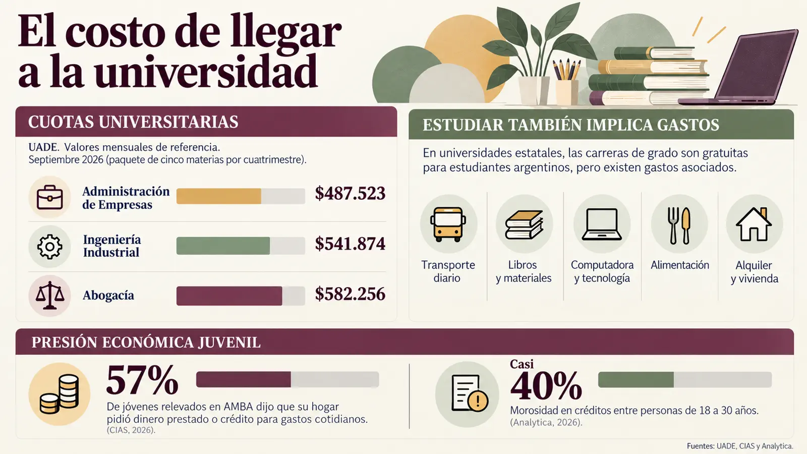 Qué carreras eligen los jóvenes en Argentina: el costo de estudiar y el desafío de financiar una profesión